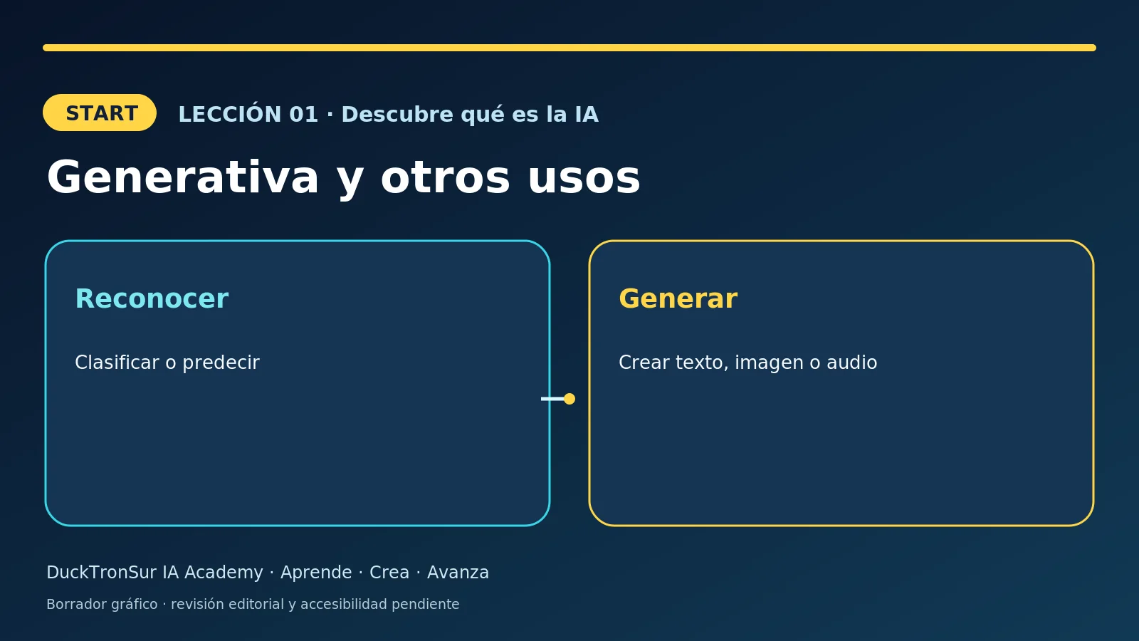 Ruta START v0.4, versión candidata